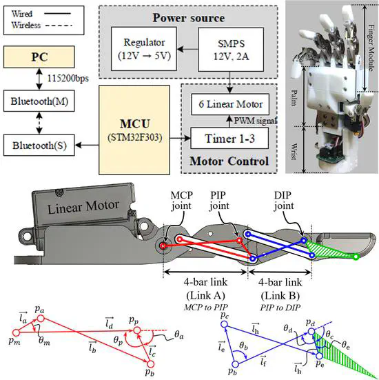 An Open-source Anthropomorphic Robot Hand System: HRI Hand