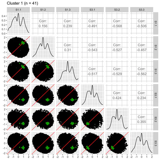 BigPint Bioconductor package that makes BIG (RNA seq) data pint sized