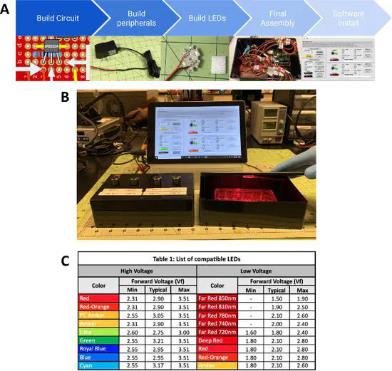 Building a Simple and Versatile Illumination System for Optogenetic Experiments