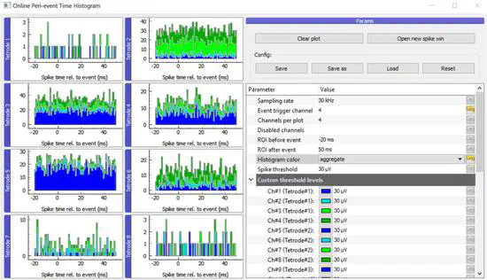 OPETH: Open Source Solution for Real-Time Peri-Event Time Histogram Based on Open Ephys